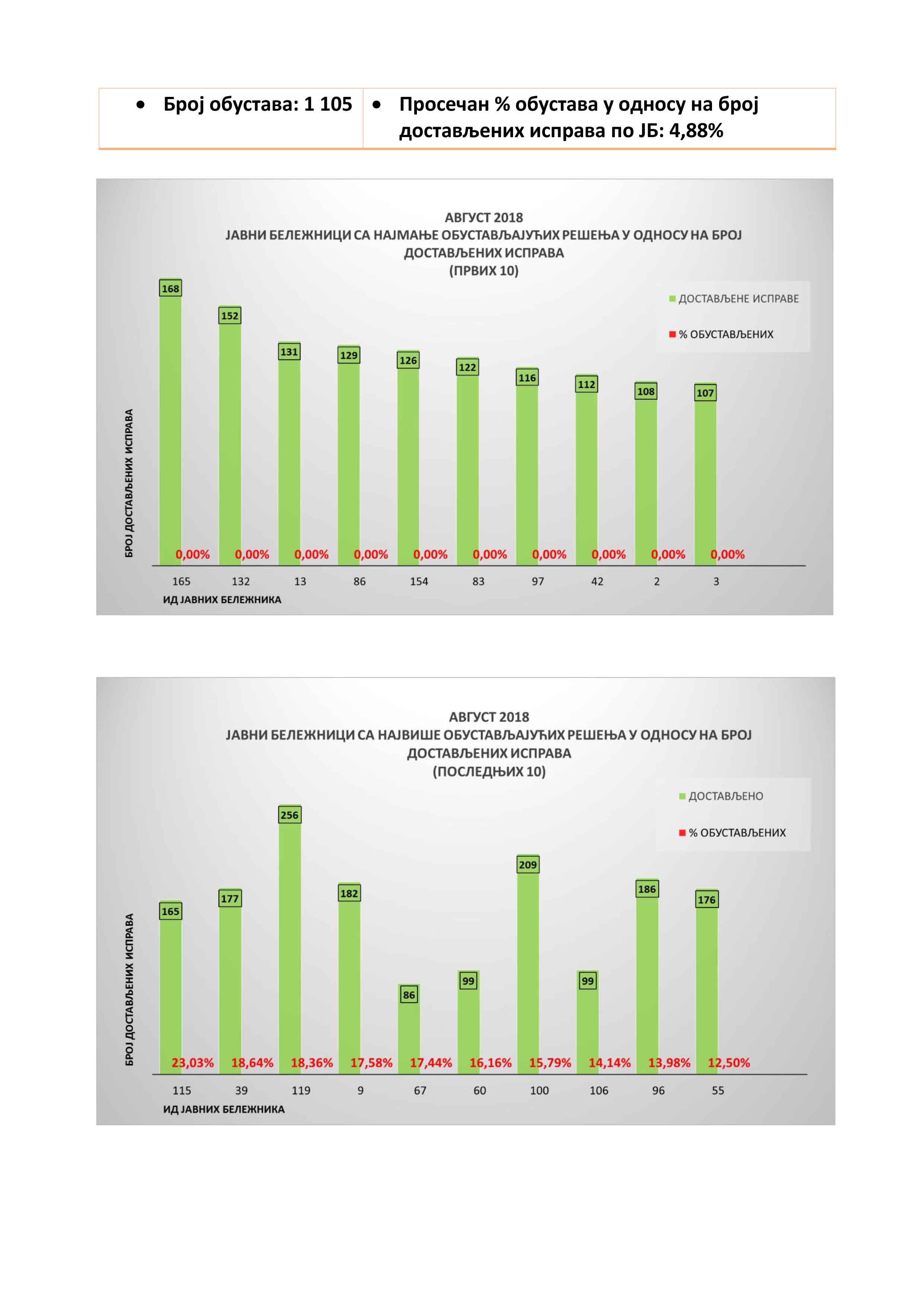 /content/Datoteke/javni beleznici/Javni-beleznici-Izvestaj-5.jpg